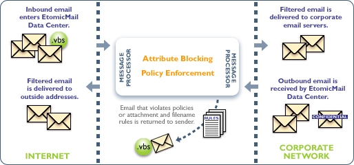 MX Logic email protection attribute blocking