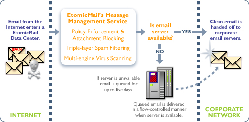 MX Logic email protection disaster recovery